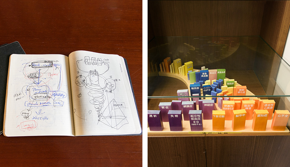 左：アイディアを記録したノート。ここから新たな研究テーマが生まれた 右：メタボリックドミノのイメージを表現したオブジェ